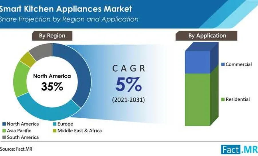 Smart energy saving appliances Asia team member